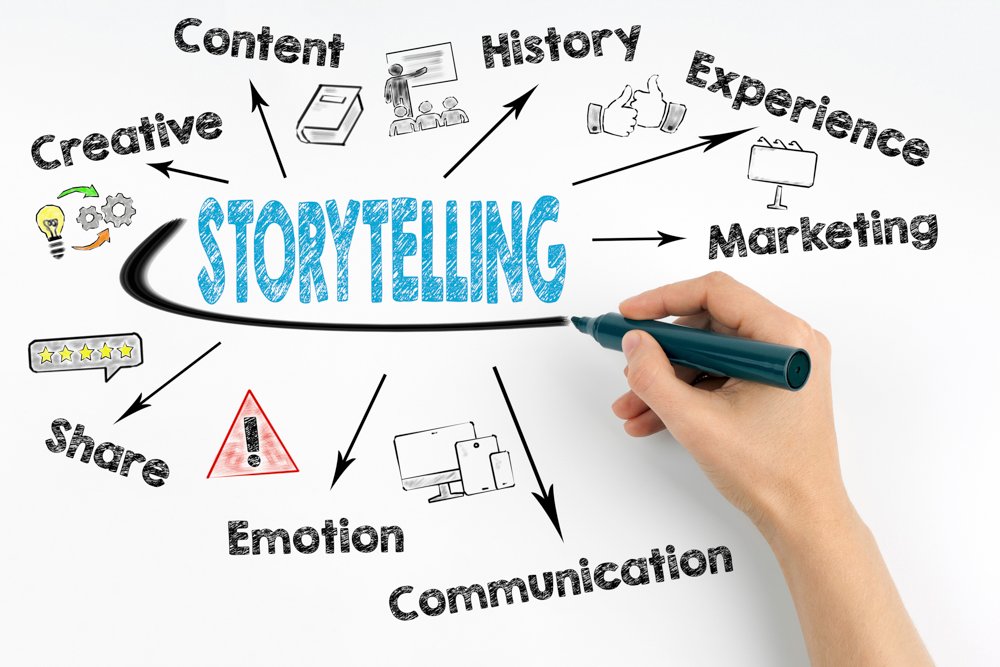 PDF) Transmídia Storytelling e complexidades narrativas (2021)